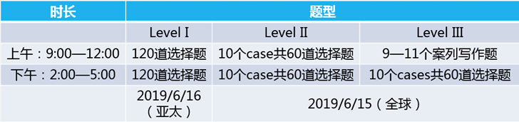 CFA考試